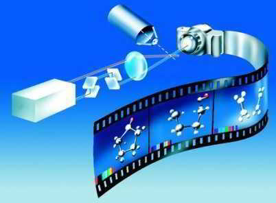 Доступ к фильмам и видео роликам - 5 видов заработка